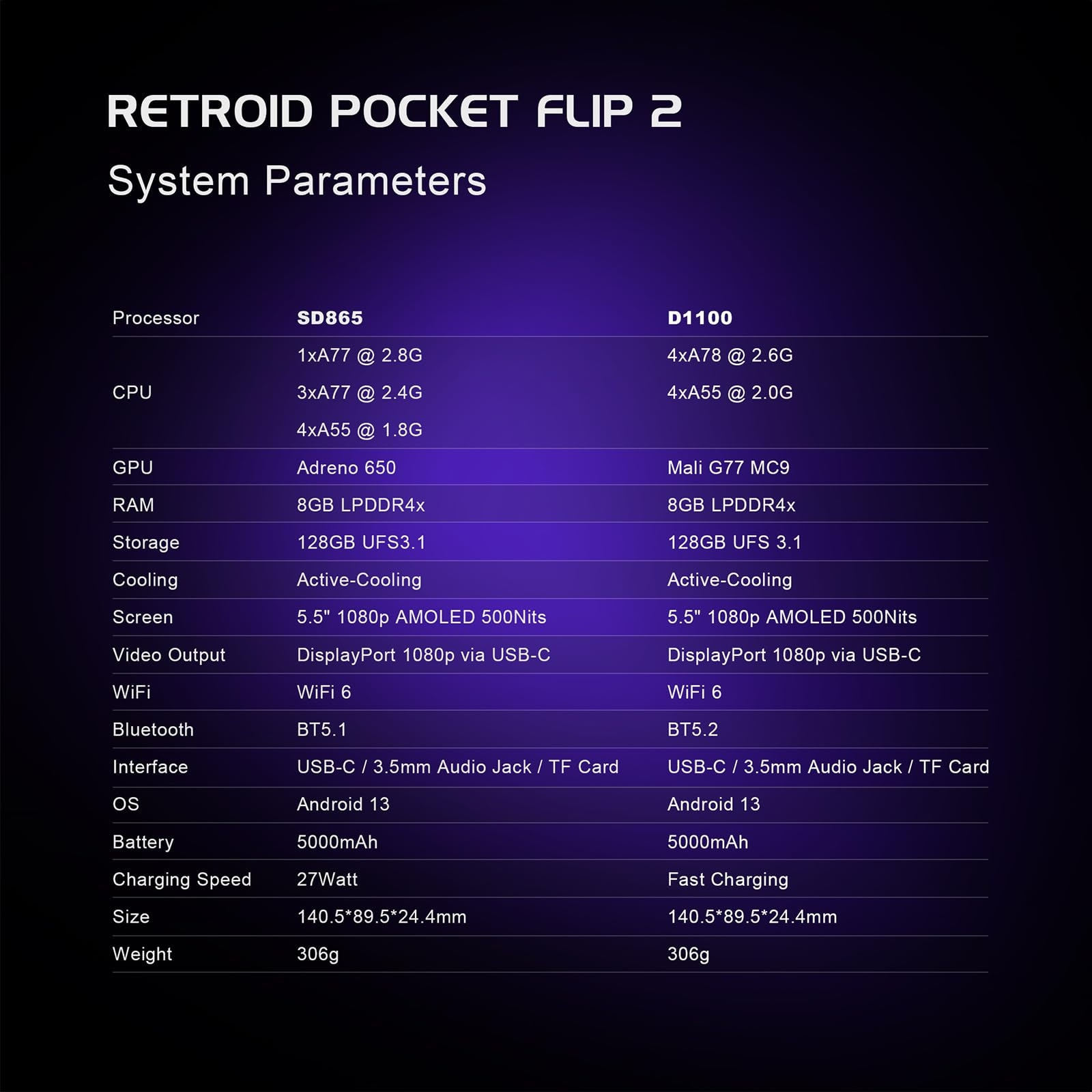 جهاز ألعاب Retroid Pocket Flip 2
