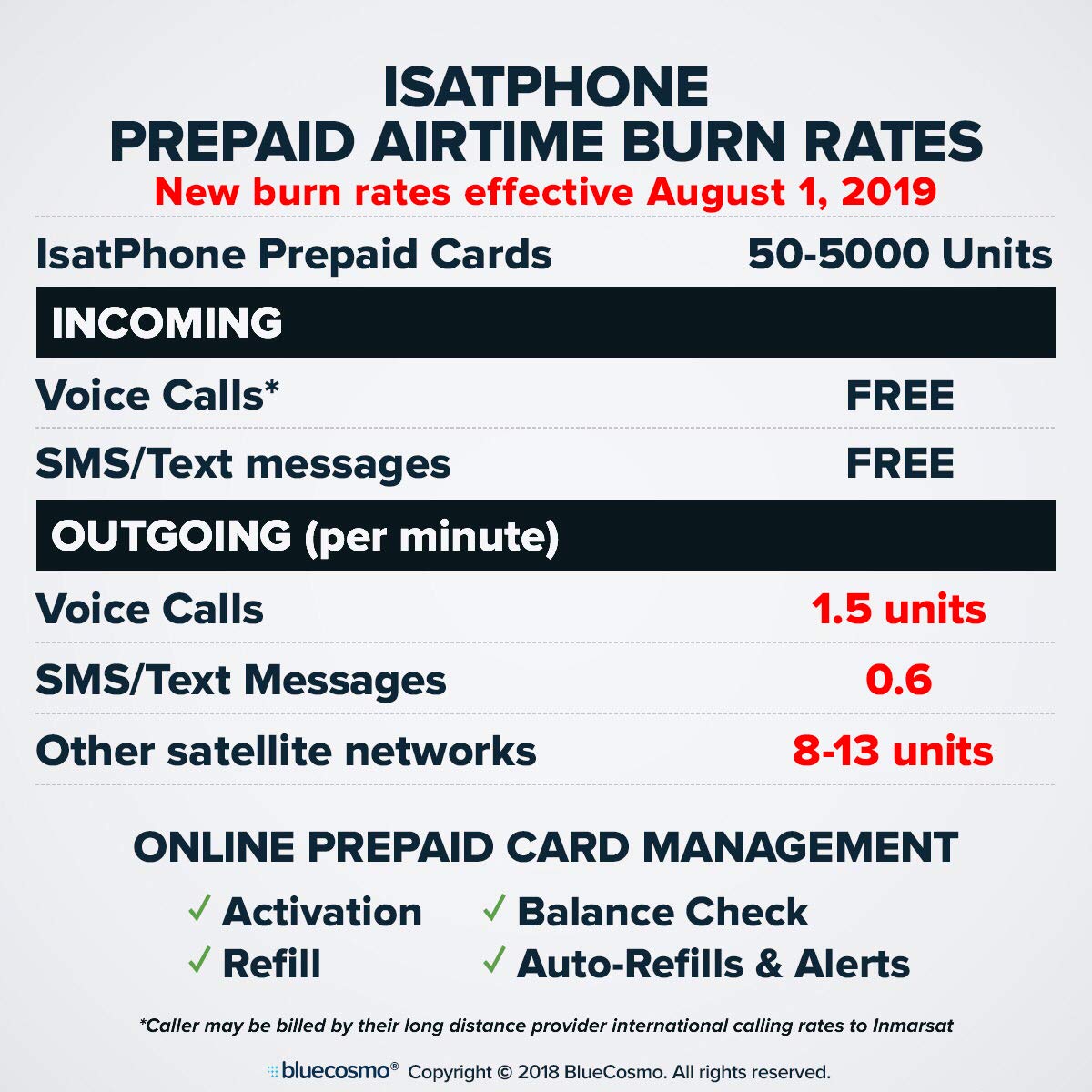 طقم هاتف الأقمار الصناعية IsatPhone 2.1 طقم هاتف الأقمار الصناعية IsatPhone 2.1
