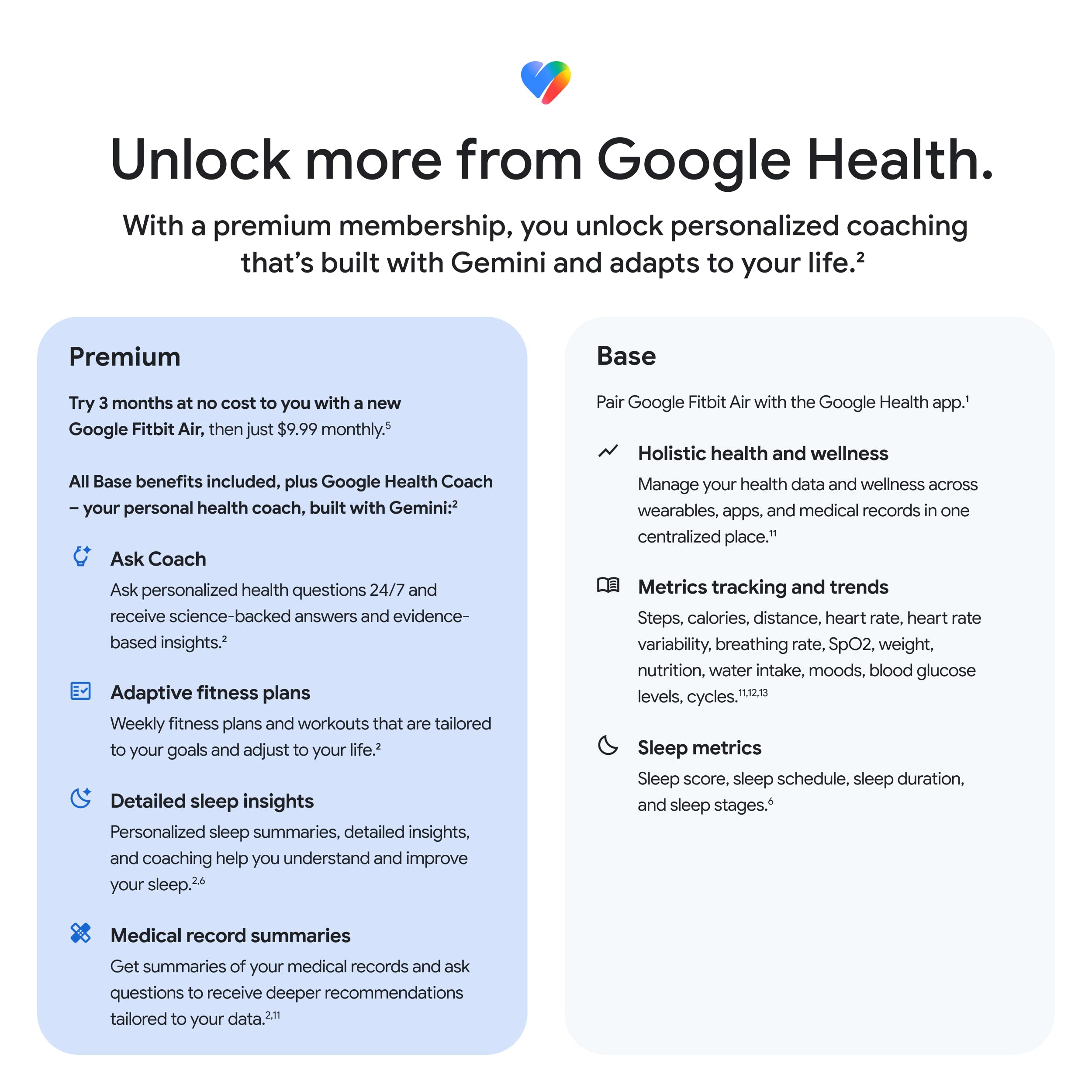 جوجل فيتبيت إير - جهاز تتبع النشاط بدون شاشة