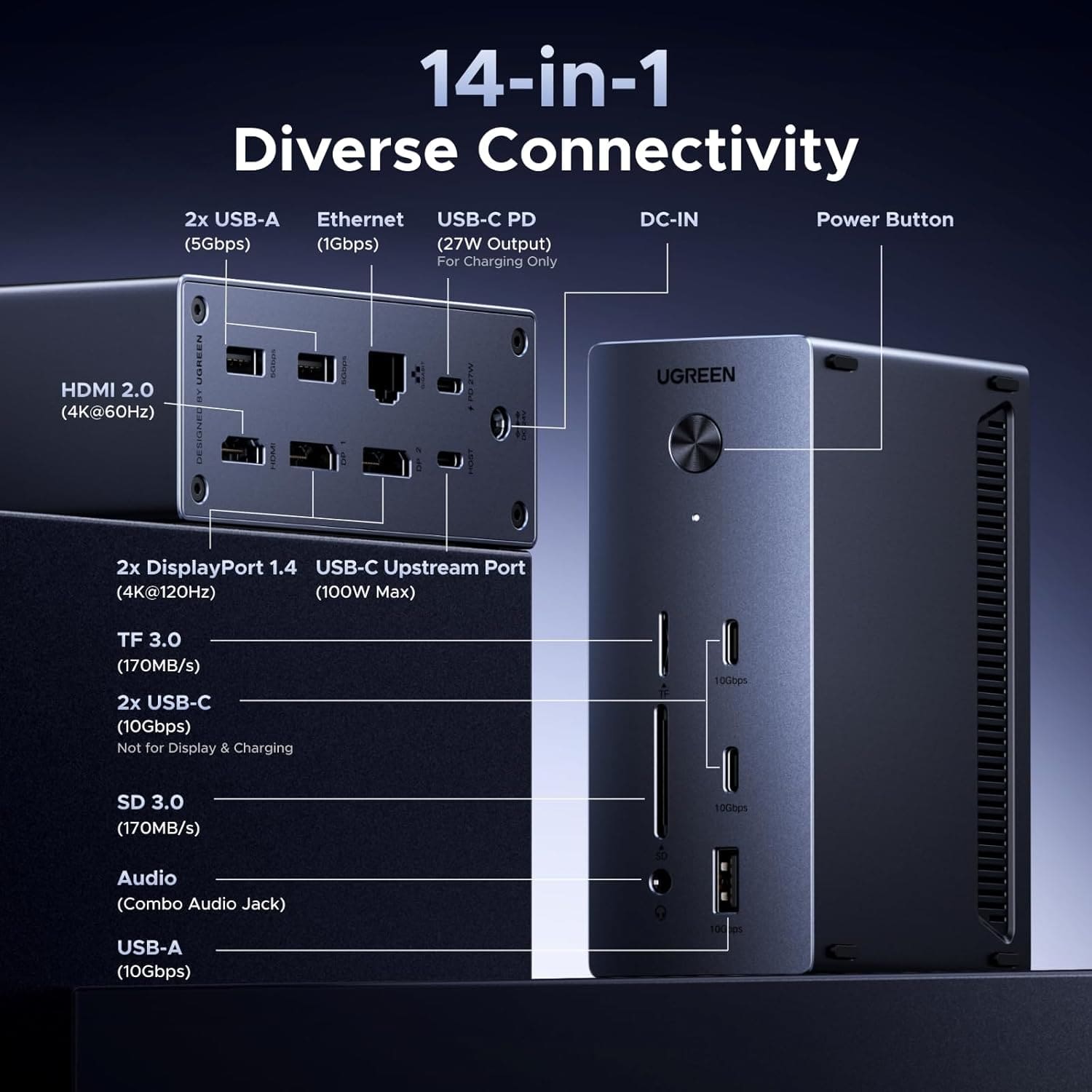 محطة إرساء UGREEN 14 في 1 USB-C