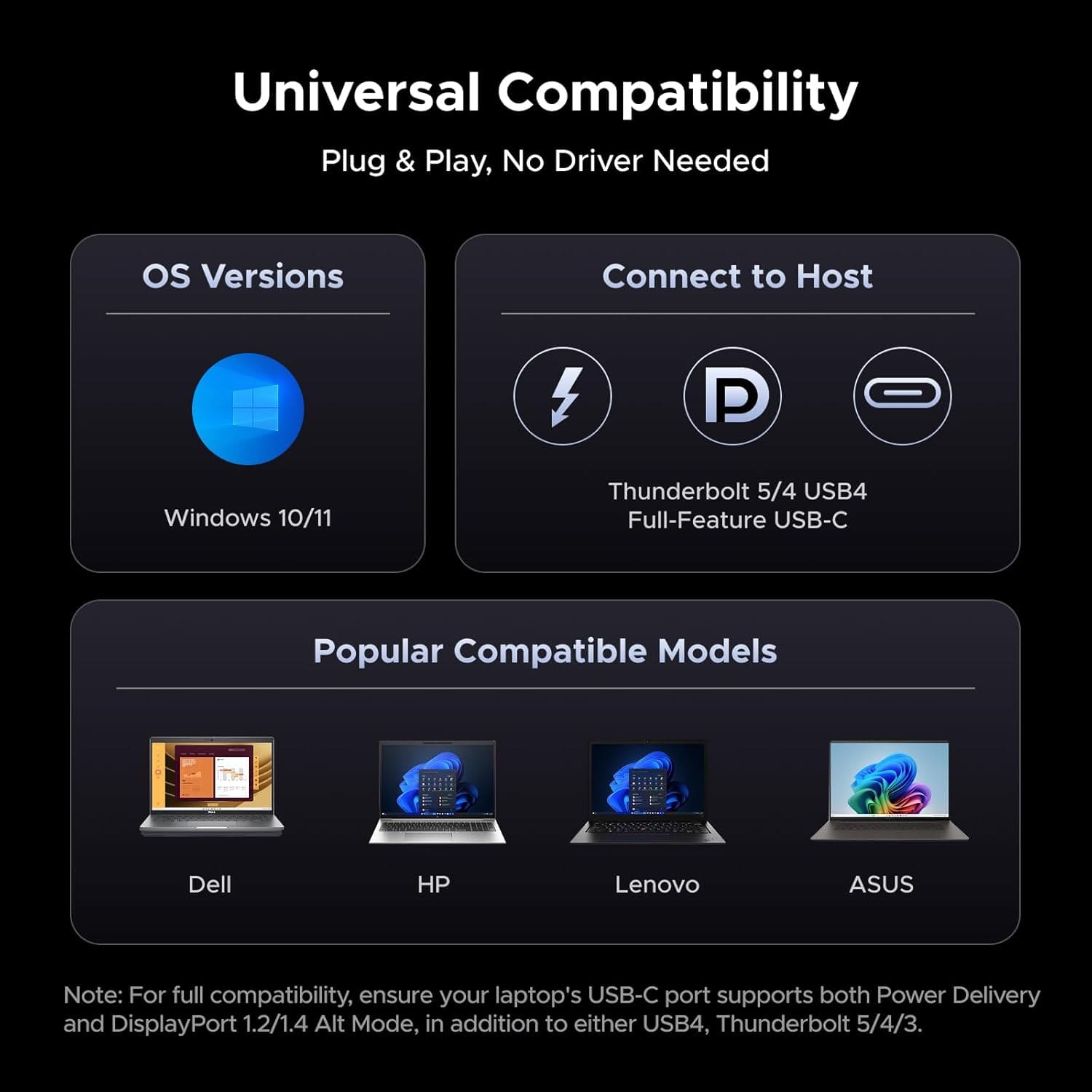 محطة إرساء UGREEN 14 في 1 USB-C