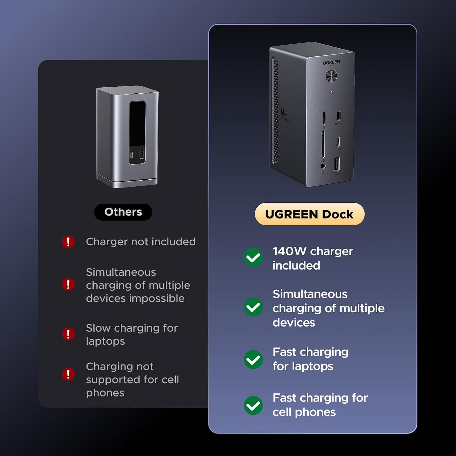 محطة إرساء UGREEN 14 في 1 USB-C